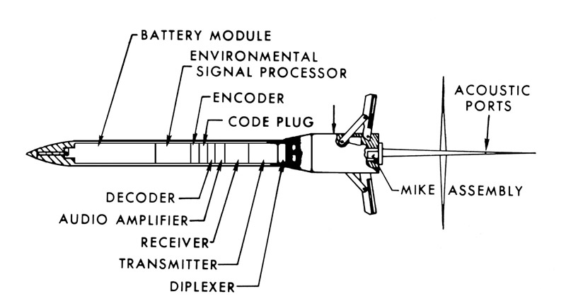 Illustration for article titled How the Vietnam War Brought High-Tech Border Surveillance to America